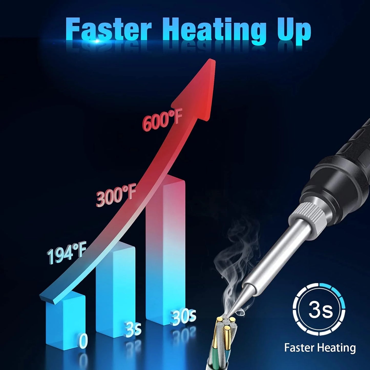Soldering Iron Station Kit, 60W Digital Display, Precision Heat Control (392℉~896℉)